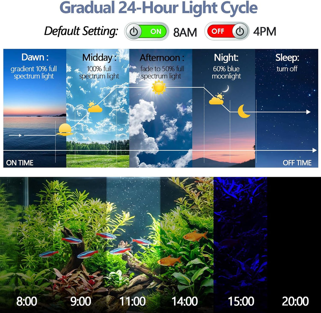 IP68 Waterproof LED Aquarium Light 24/7 Cycle Full Spectrum Fish Tank Light with Timer Adjustable Brightness 12