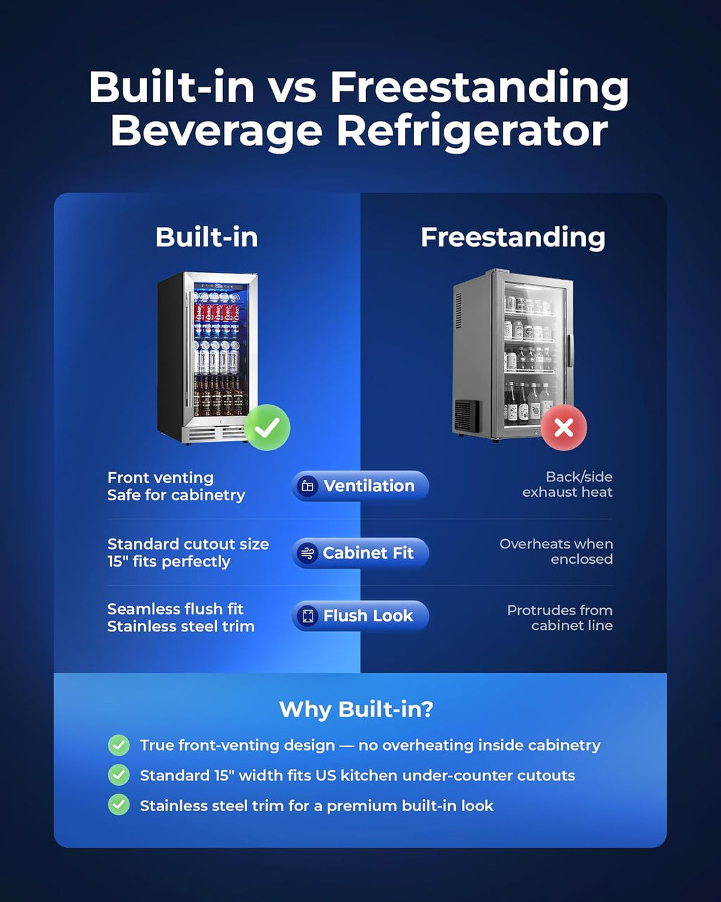 Built in Beverage Refrigerator, 15 Inch Under Counter Drink Fridge,127 Can