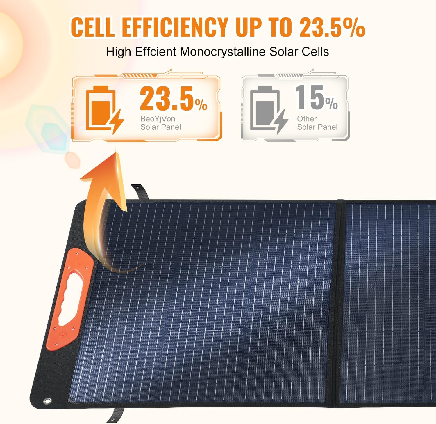 100W Foldable Solar Panel - Charger for Power Stations | Monocrystalline 23.5% High Efficiency QC3.0 USB-A/USB-C