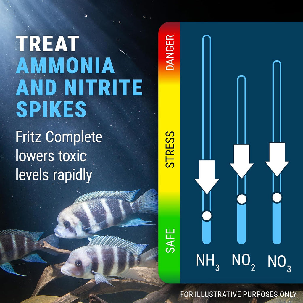 Fritz Complete – Concentrated Water Conditioner/Tap Water Dechlorinator, Instantly Detoxifies Chlorine, Chloramines
