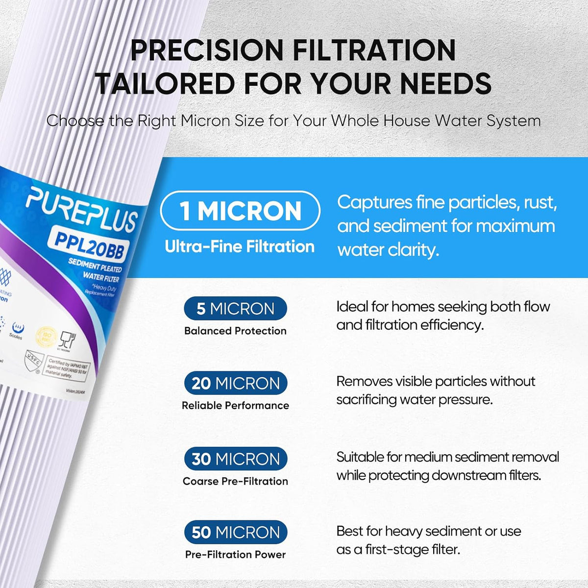 PUREPLUS 1 Micron 20"x4.5" Whole House Pleated Sediment Filter, 4 Pack