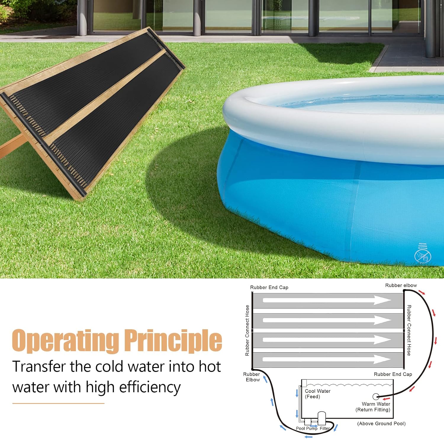 2.5FT x 10FT/ 20FT Solar Pool Heater for Above Ground Pool Inground Pools, Swimming Pool Solar Panel Heating System