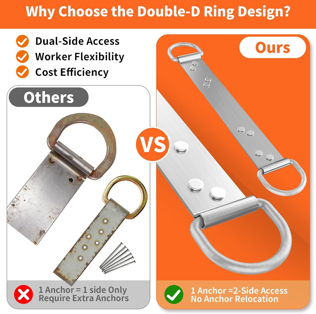 18" Permanent Roof Anchor Bracket - Double D-Ring Fall Protection Roof Safety Anchor, Lightweight & Discreet Design