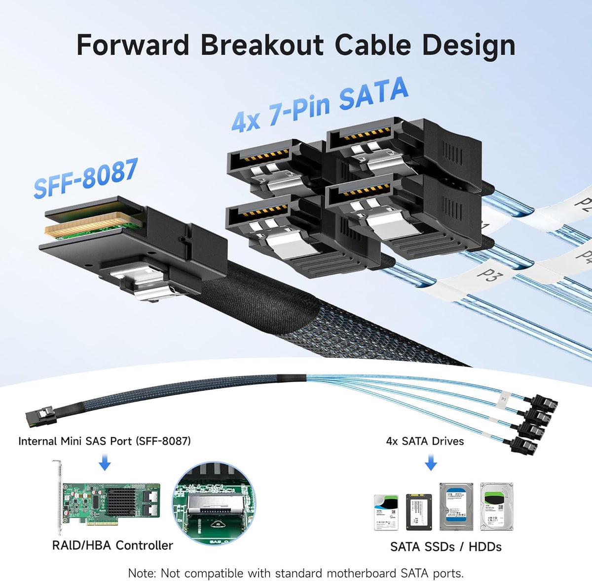Cable Matters Internal Mini SAS to SATA Cable, SFF-8087, 3.3ft