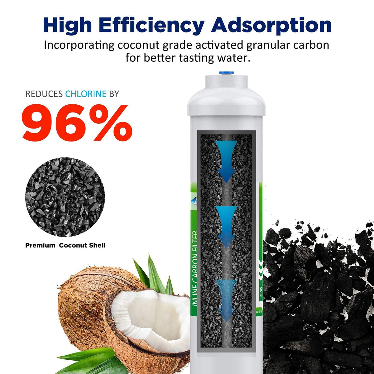 Membrane Solutions Inline Water Filter Kit for Refrigerator and Ice Maker