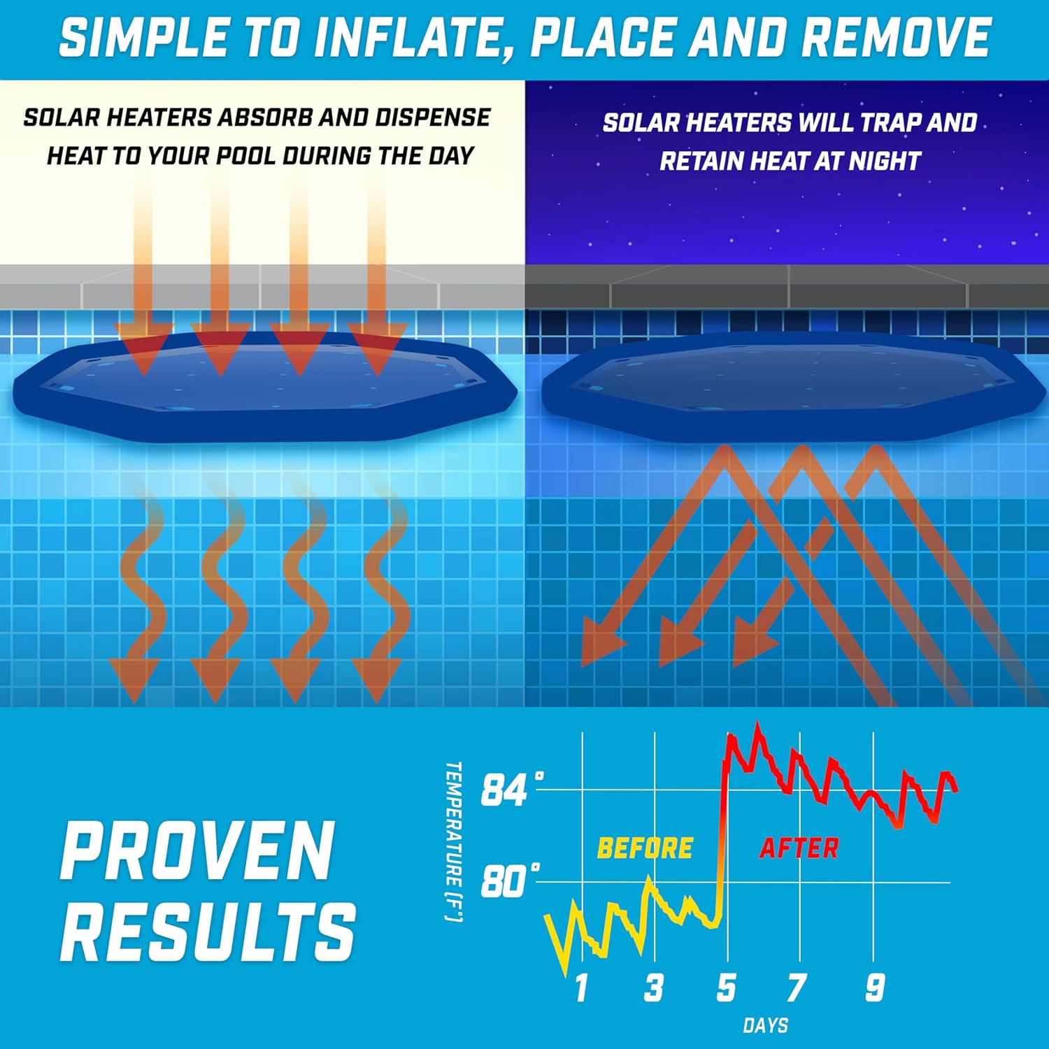V2 Inflatable Solar Pool Heaters for Affordable Pool Heating and Insulation - 3 Pack