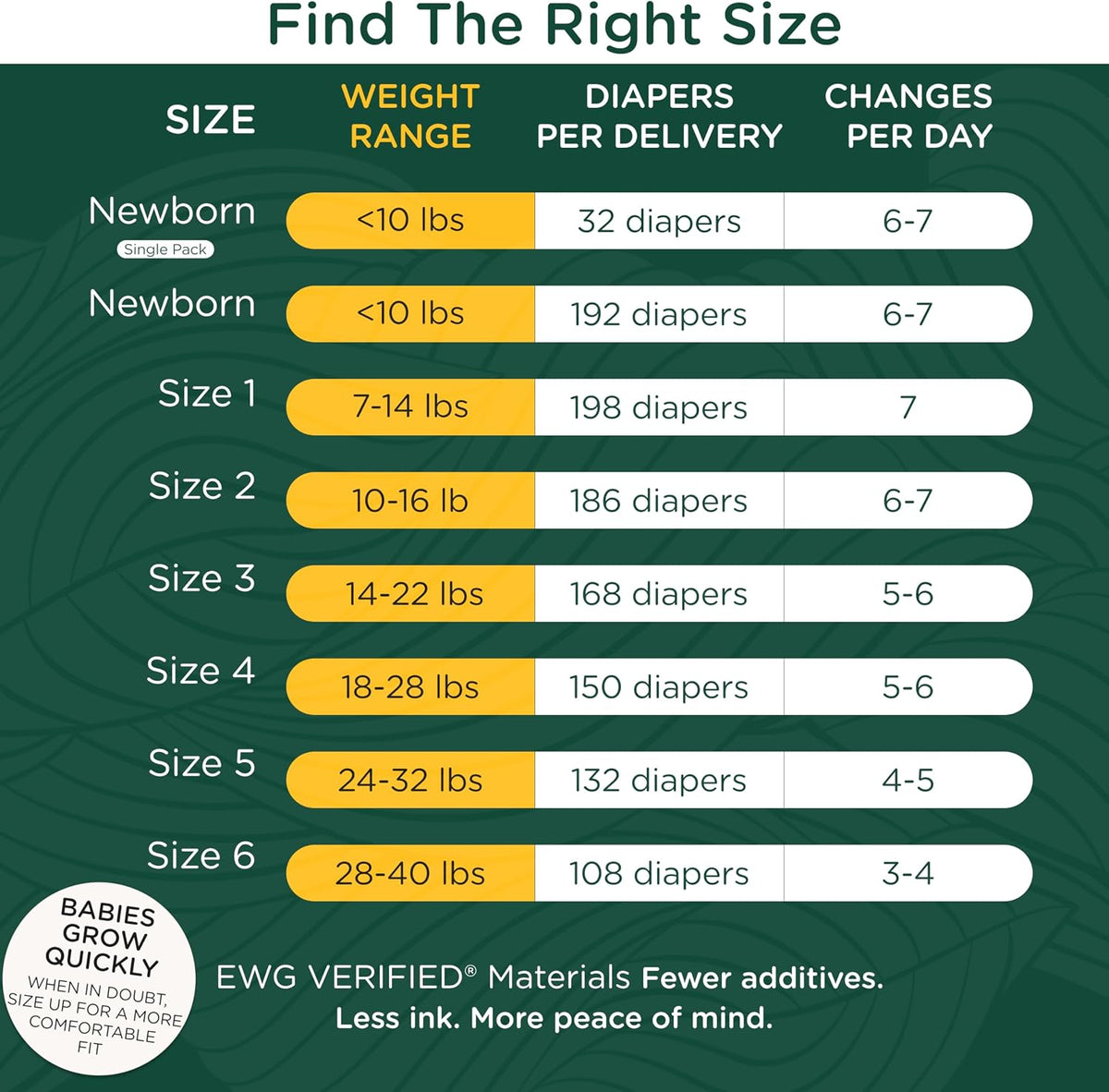 Non-Toxic Diapers for Sensitive Skin - Size 6, 108 Count