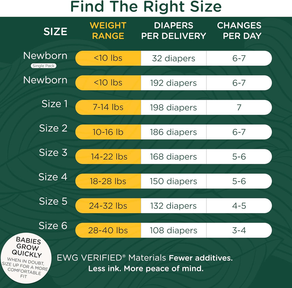 Non-Toxic Diapers for Sensitive Skin - Size 1, 198 Count