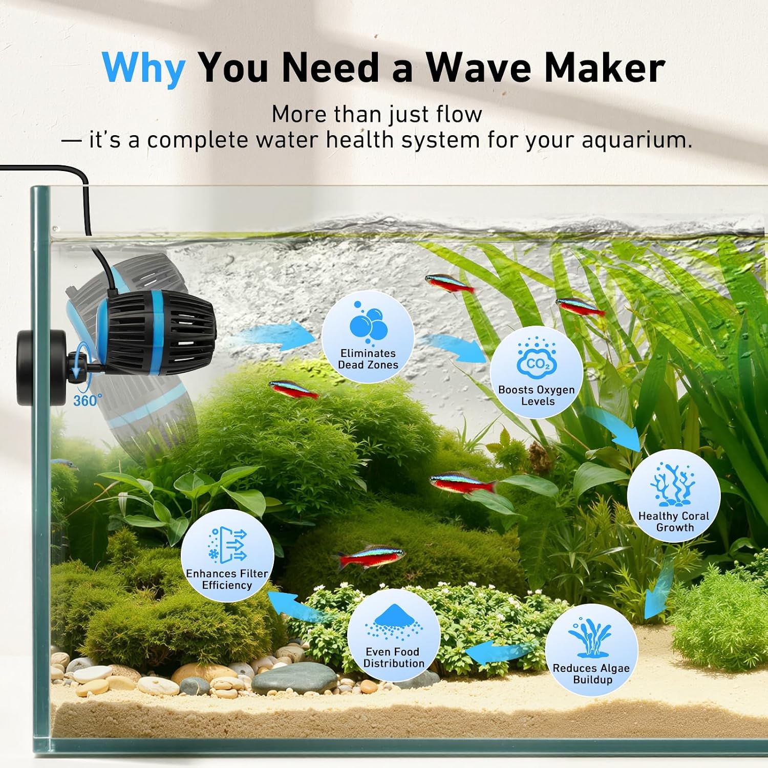 Magnetic Wave Maker for Aquarium - DC 12V Circulation Pump | External Controller 4-Speed Adjustable Flow & Feeding