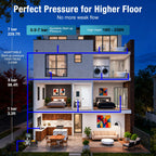 Smart Adjustable Pressure Switch for Well Pump with Dry-Run Protection