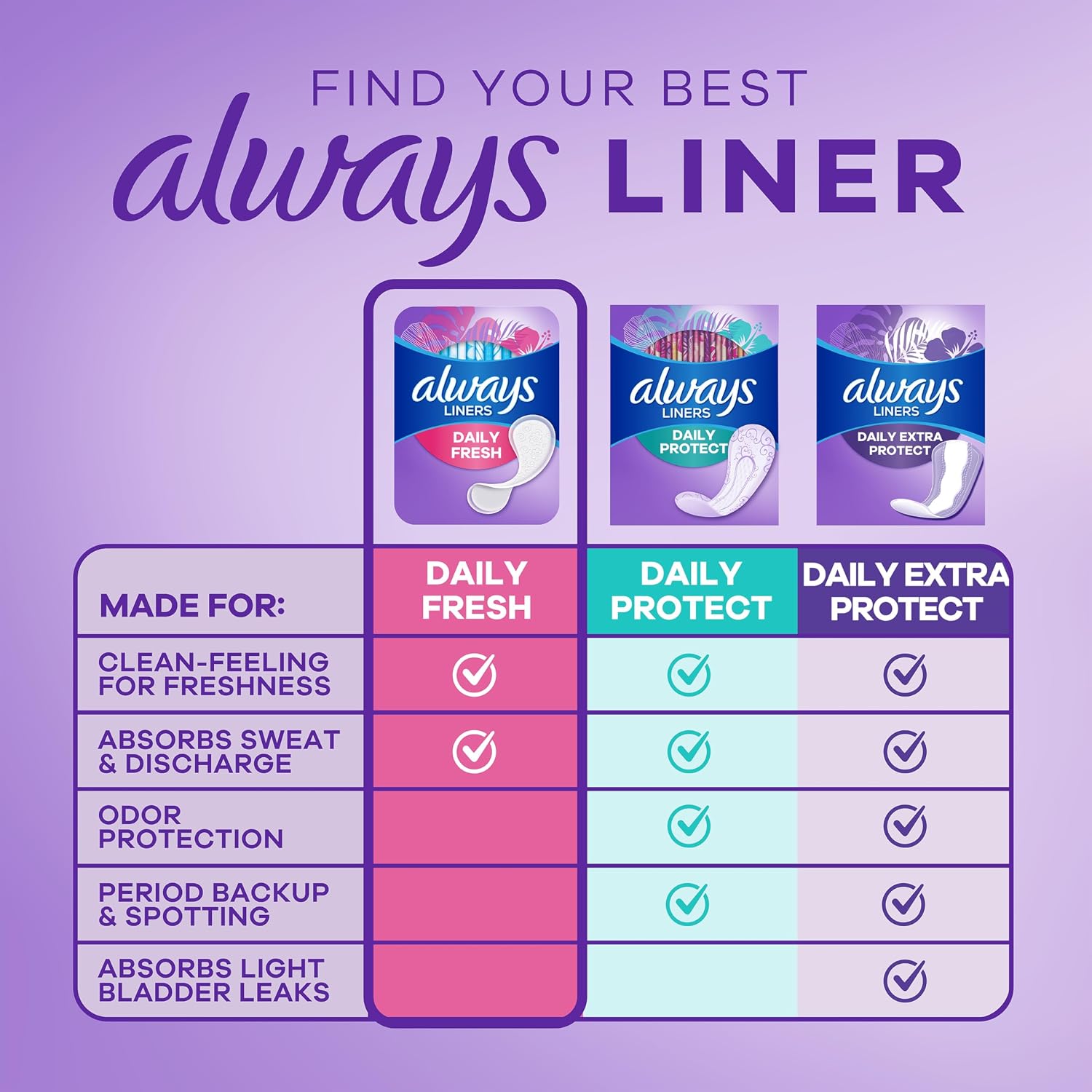 Panty Liners for Women Thin No Feel Protection Daily Liners, Regular, Unscented, 162 Count