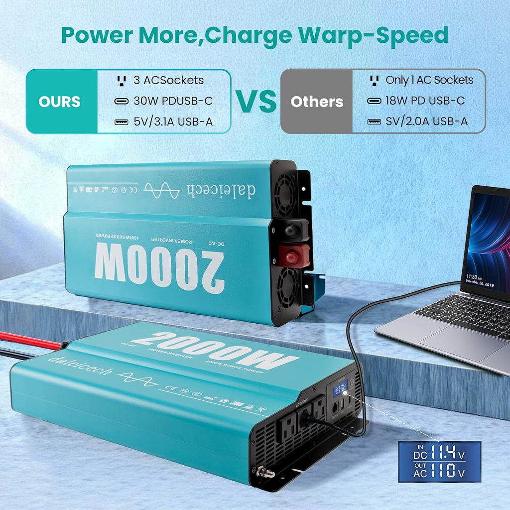 2000W Pure Sine Wave Inverter 12V DC to 110V AC Full Protection | 4000W Surge, Dual AC + Hardwire Terminal, 30W USB-C