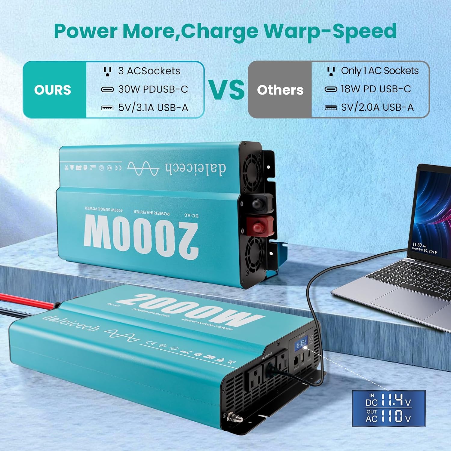 2000W Pure Sine Wave Inverter 12V DC to 110V AC Full Protection | 4000W Surge, Dual AC + Hardwire Terminal, 30W USB-C