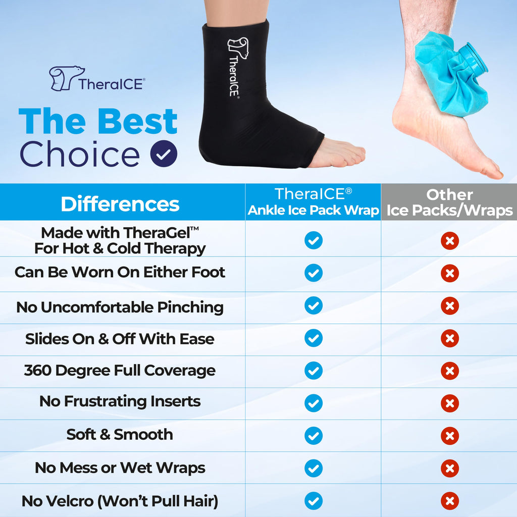 TheraICE Ankle Ice Pack Wrap, Sprained Ankle Brace Plantar Fasciitis Relief