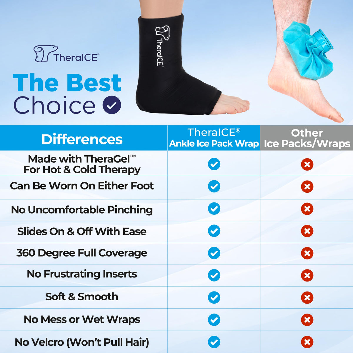 TheraICE Ankle Ice Pack Wrap, Sprained Ankle Brace Plantar Fasciitis Relief