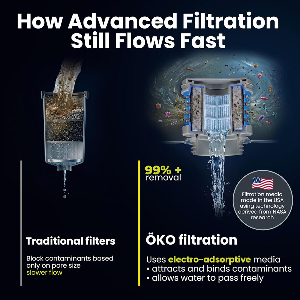 ÖKOH2O Purification Water Bottle with Advanced Filtration, Arctic, 22oz | BPA-Free Reusable Bottle, Long Lasting 100