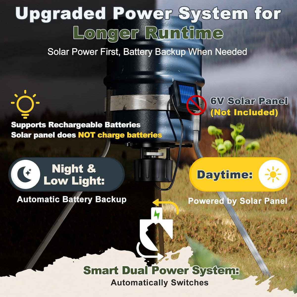 6V Deer Feeder Kit with Digital Timer, Dual Power (Solar Ready & Battery Backup), 1–8 Feedings Per Day, Adjustable