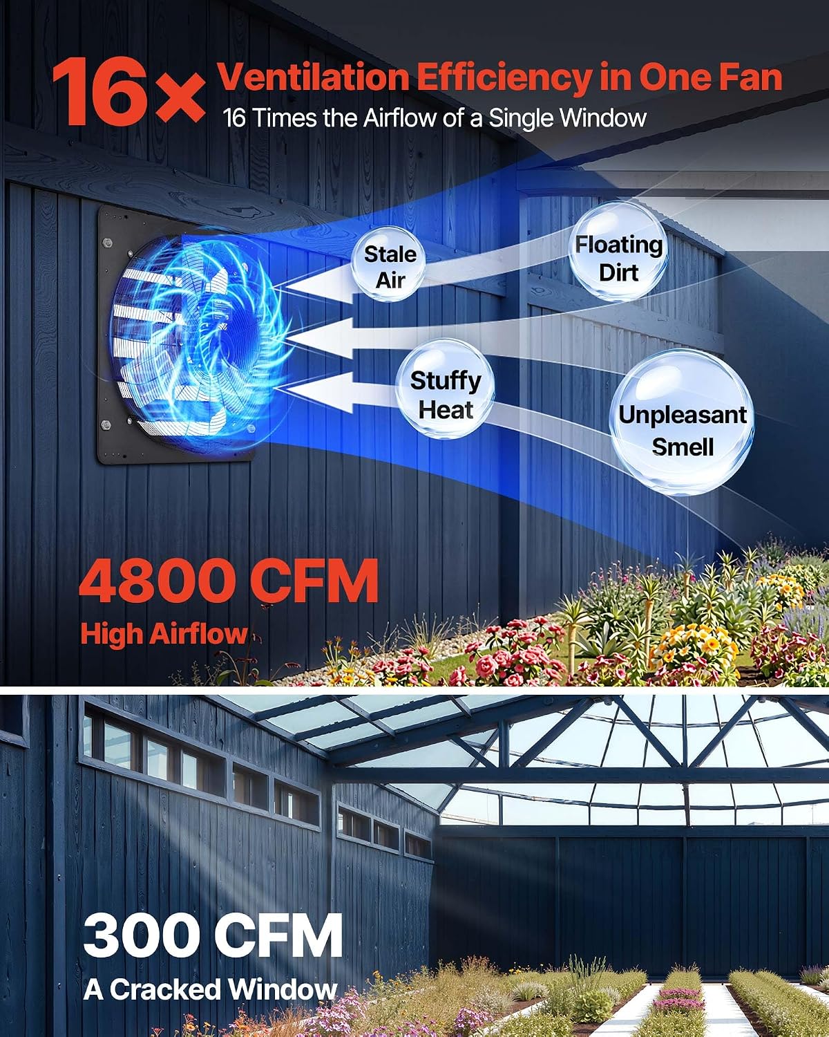 VEVOR 24 inch Exhaust Fan, Wall Mounted Attic Fan with Variable Speed, Temperature & Humidity Controller, 4800 CFM, Automatic Shutter