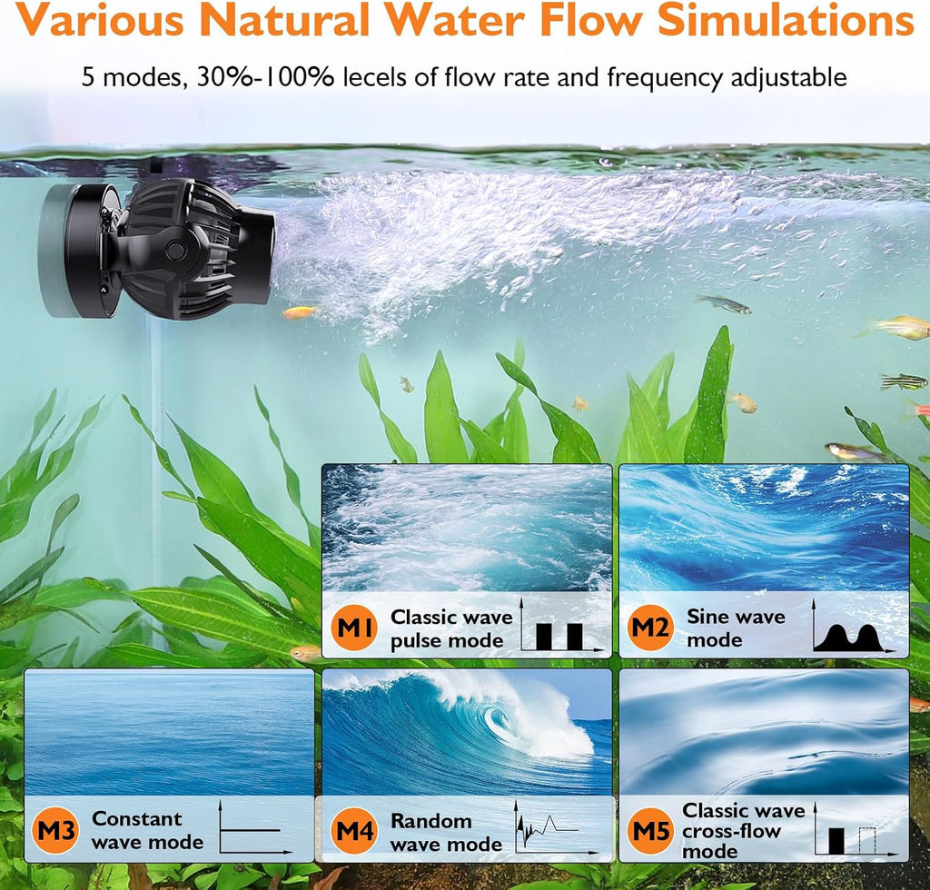 Aquarium Wave Maker with Controller, 5 Modes, 1500GPH 12V Powerhead