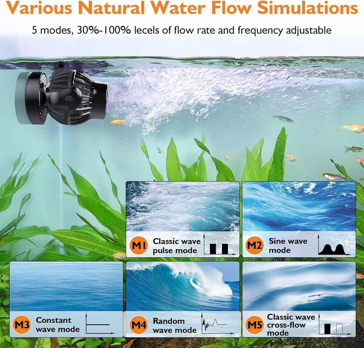 Aquarium Wave Maker with Controller, 5 Modes, 1500GPH 12V Powerhead