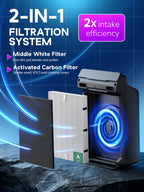115115 Filter A Replacement for Winix PlasmaWave Air Purifier C535,3 Pack