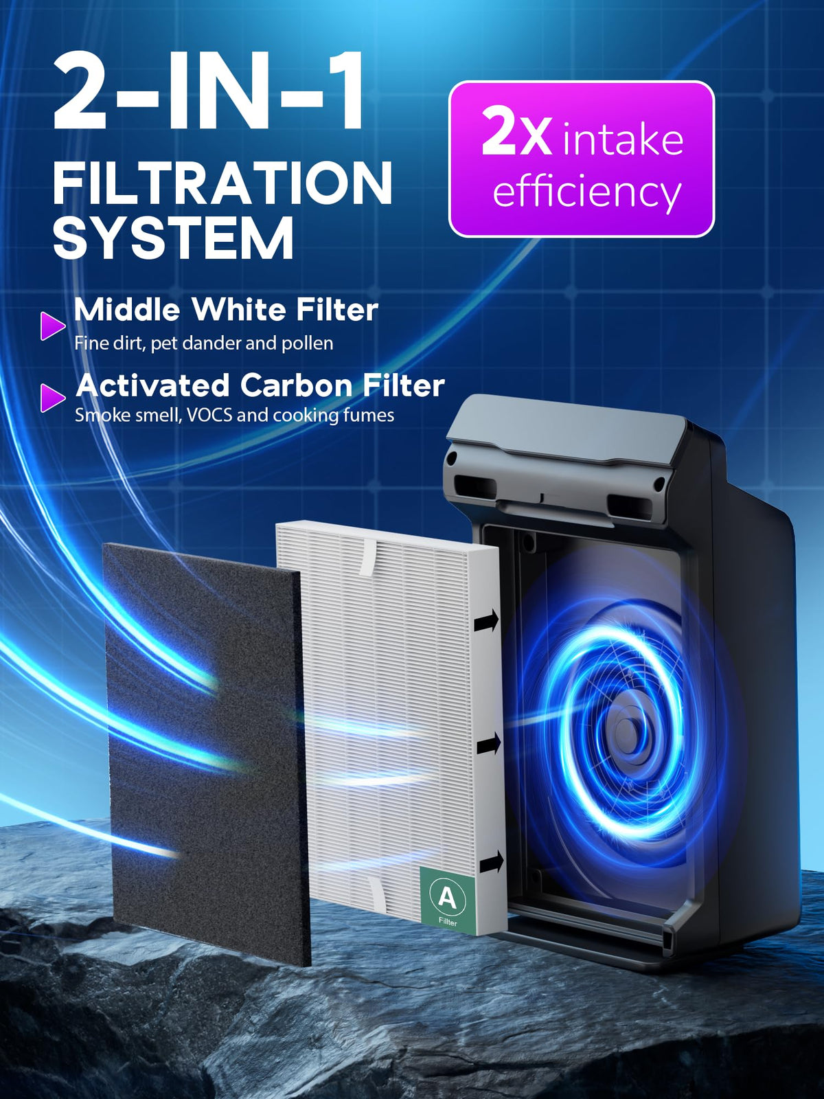 115115 Filter A Replacement for Winix PlasmaWave Air Purifier C535,3 Pack
