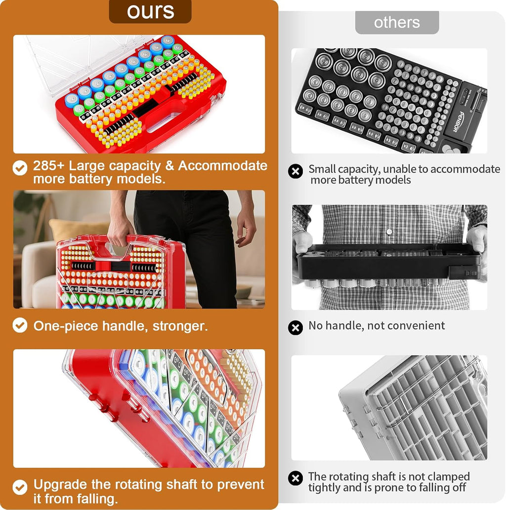 Battery Organizer Storage Holder Box Case with Tester - 285 Batteries Double-Sided Variety Pack, Holds AA AAA 4A C D