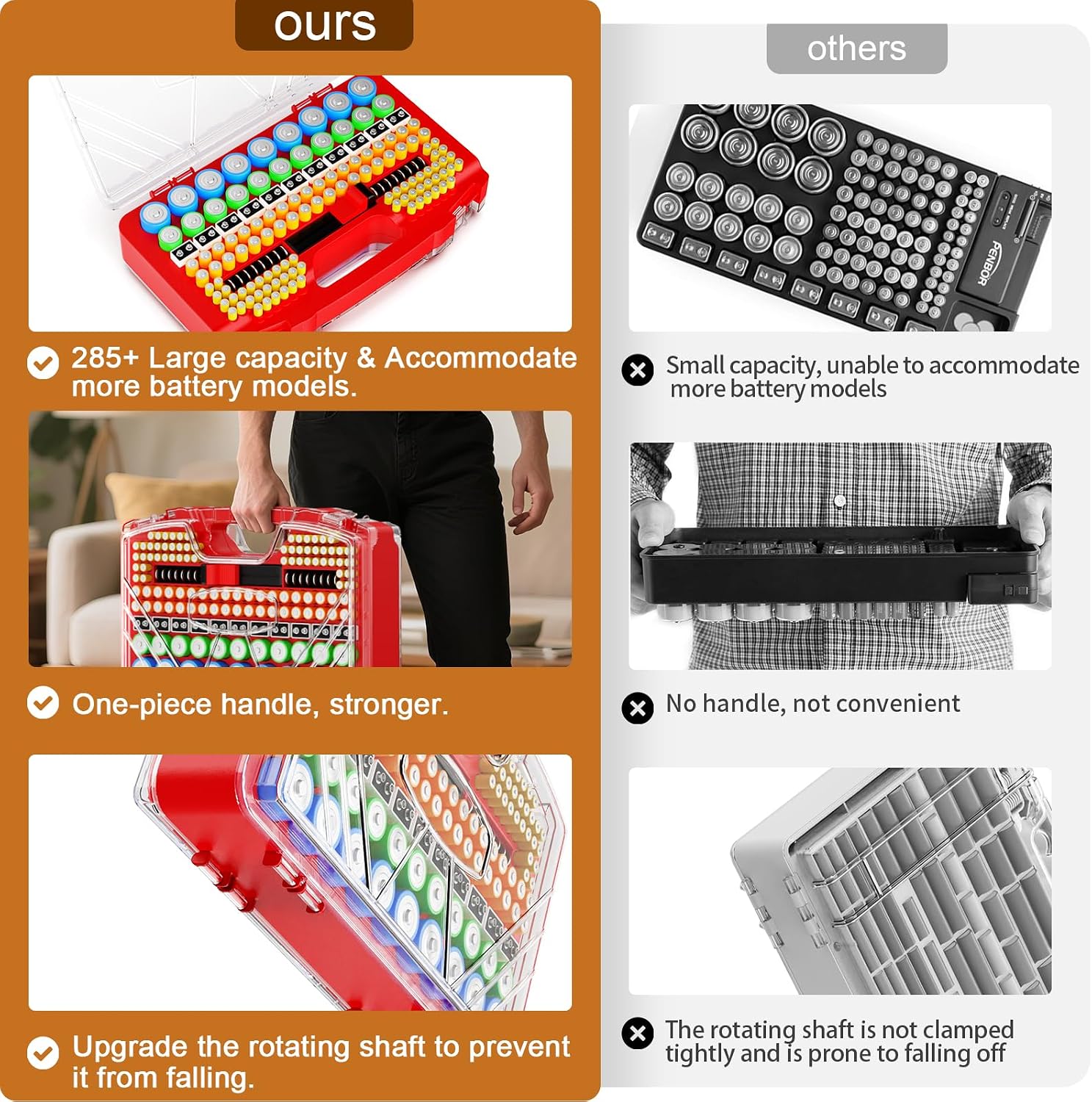 Battery Organizer Storage Holder Box Case with Tester - 285 Batteries Double-Sided Variety Pack, Holds AA AAA 4A C D
