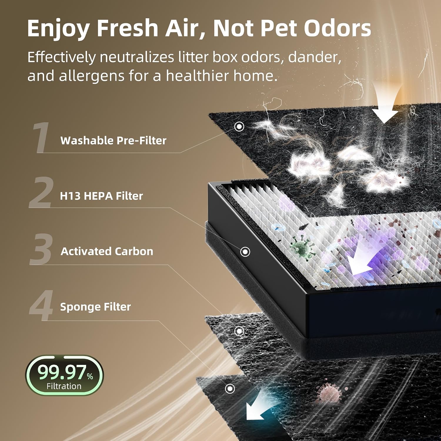 Pet Air Purifier, H13 HEPA Filter for Pet Hair, Dander & Odors, 2100 Sq Ft Coverage, Plug & Play No WiFi Required