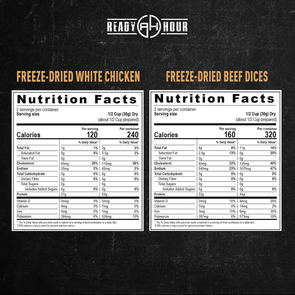 Mega Protein Kit with Real Freeze-Dried Meat (72 Servings), Freeze-Dried Chicken and Beef, Survival Food Storage
