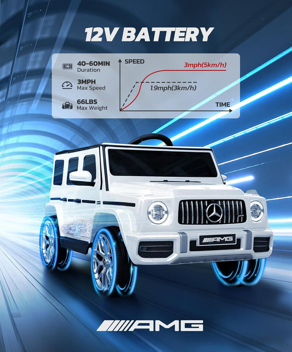 Licensed Mercedes-Benz AMG G63 Ride on Toys,Electric Car for Kids W/Parents Control,Electric Powered G Wagon Ride On