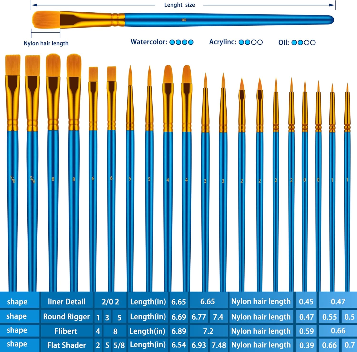 Paint Brushes Set, 30 Pcs Paint Brushes for Acrylic Painting, Oil Watercolor Acrylic Paint Brush, Artist Paintbrushes