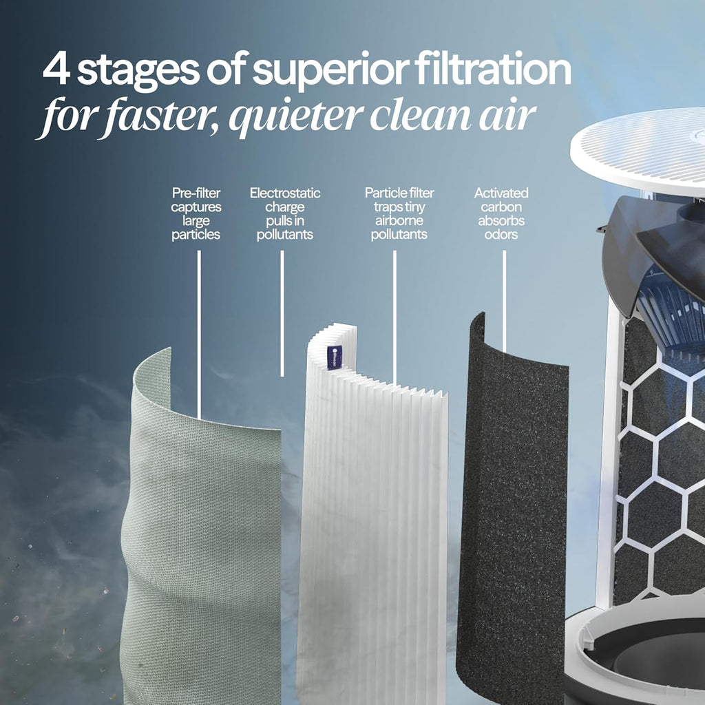 Blue Pure 211i Max Smart Air Purifier for Large Rooms up to 3,235 Sq Ft, HEPASilent Air Cleaner for Pets, Allergies