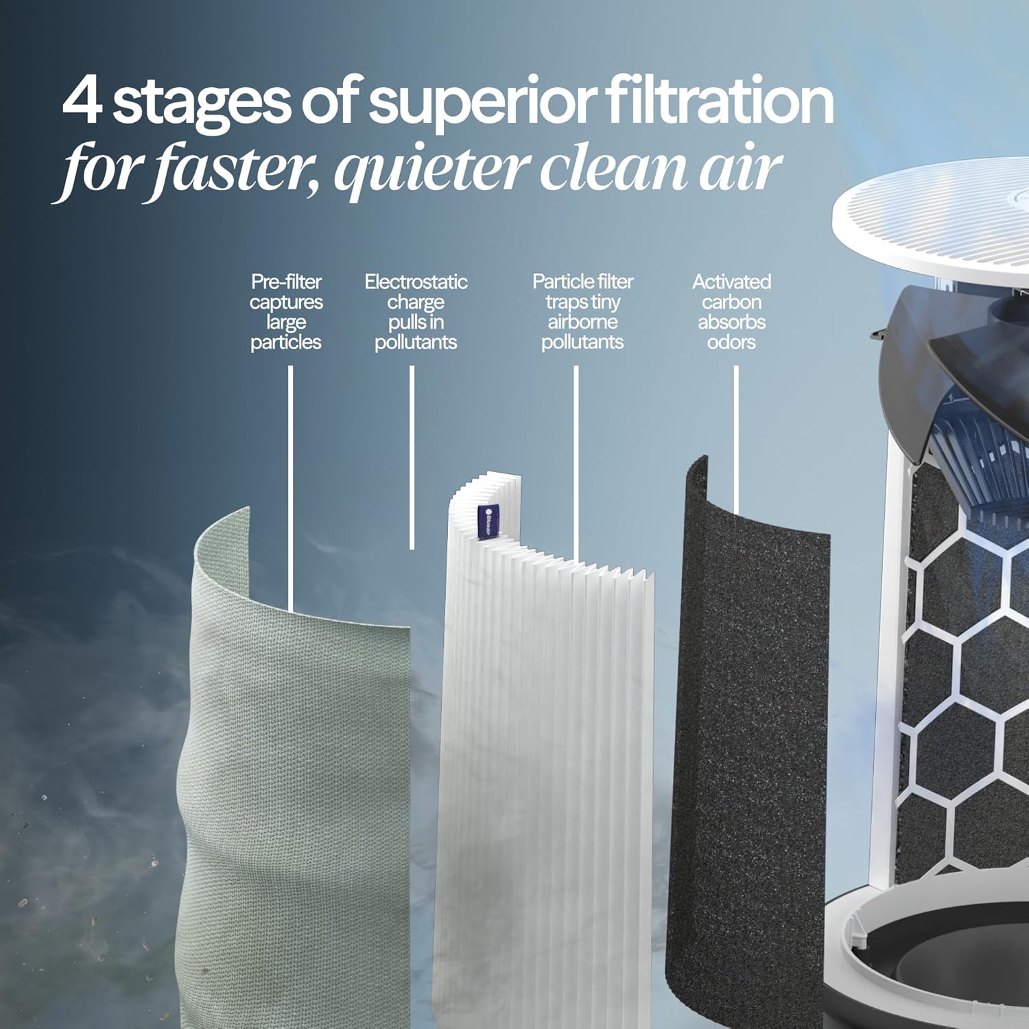 Blue Pure 211i Max Smart Air Purifier for Large Rooms up to 3,235 Sq Ft, HEPASilent Air Cleaner for Pets, Allergies