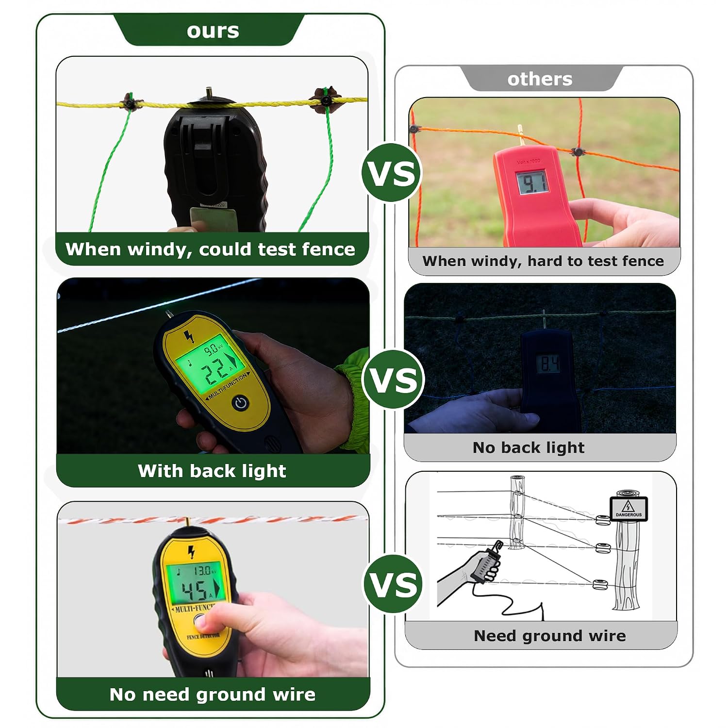 Electric Fence Tester and Fault Finder,Digital Electric Fence Tester 15kv