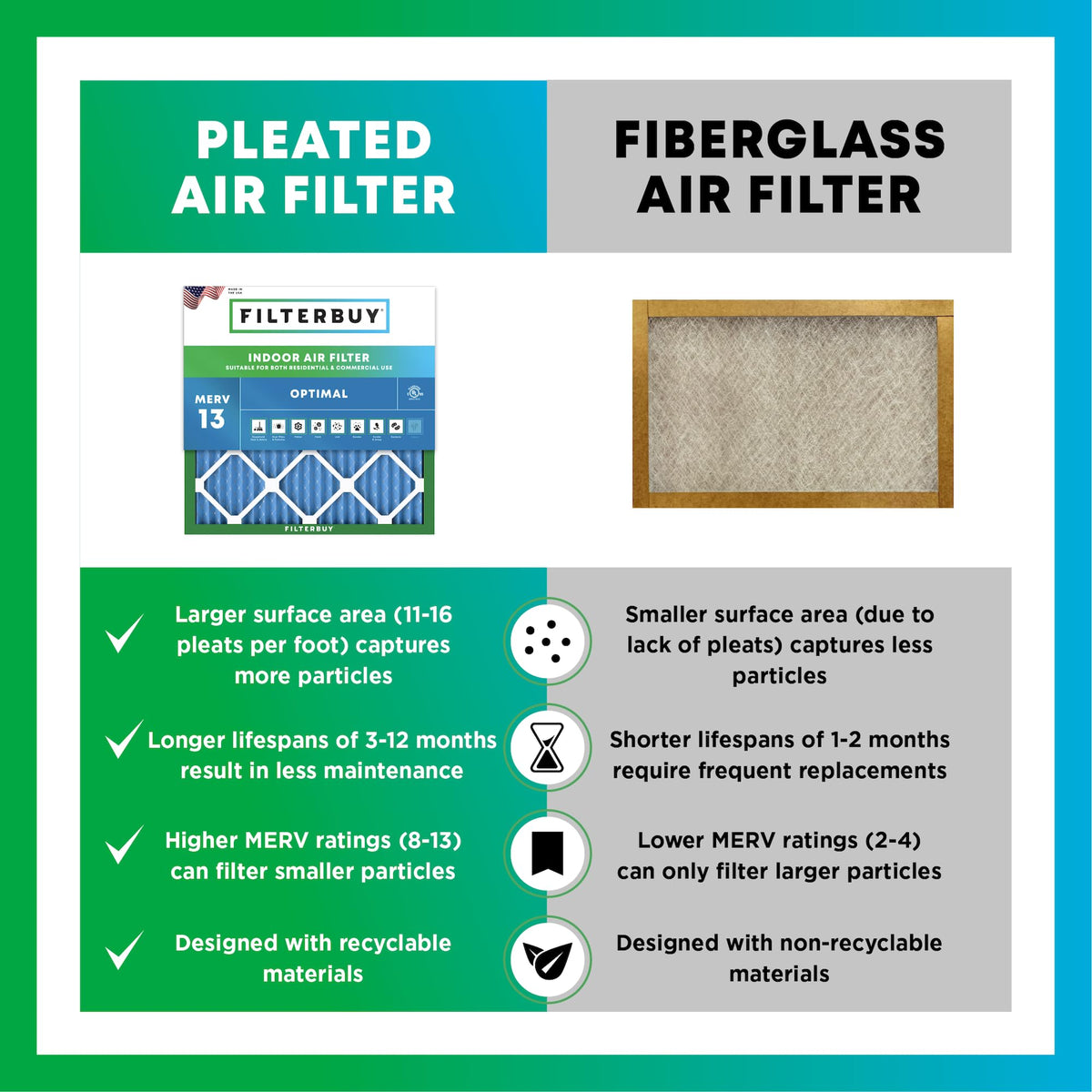 14x30x1 Air Filter MERV 13 Smoke & Allergy Defense (6-Pack)