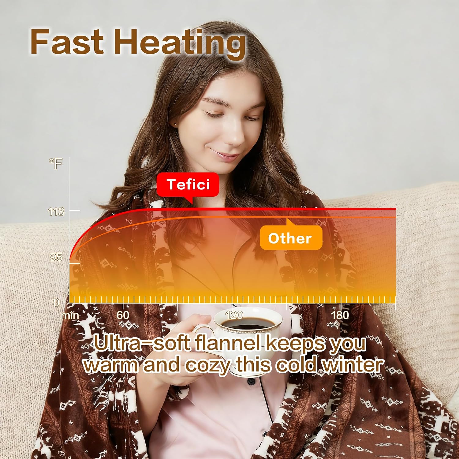 Electric Heated Blanket, Super Cozy 2-Layer Flannel Heated Throw | ETL & FCC Certified, 3 Heating Levels, 4H Auto