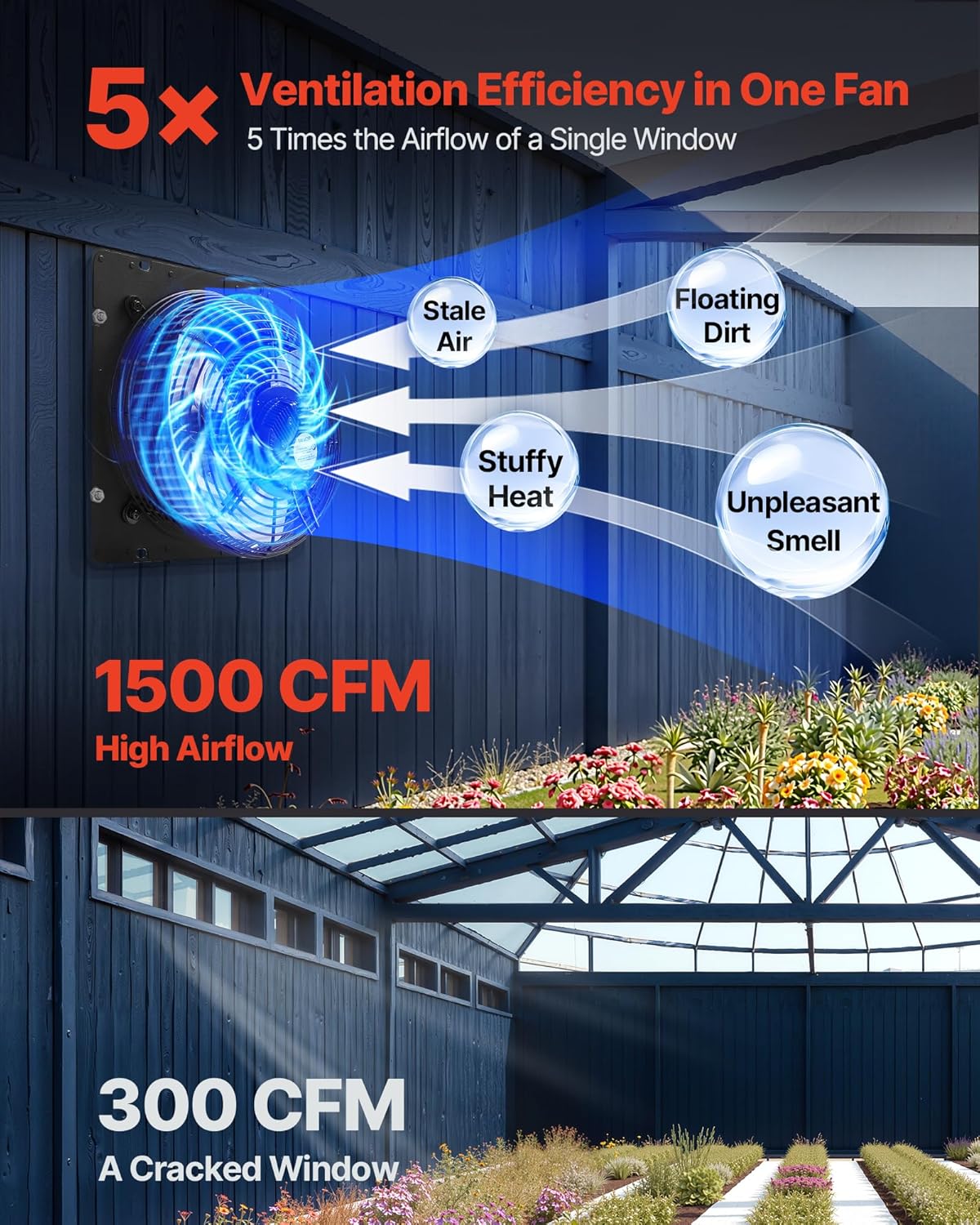 VEVOR 12 inch Exhaust Fan, Wall Mounted Attic Fan with Variable Speed, Temperature & Humidity Controller, 1500 CFM, Automatic Shutter