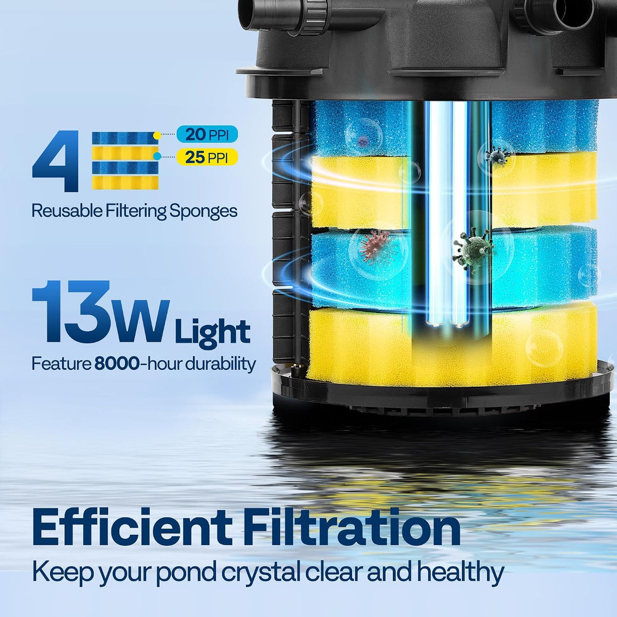 1580GPH Bio Pressure Pond Filter with 13W Light for Various Ponds