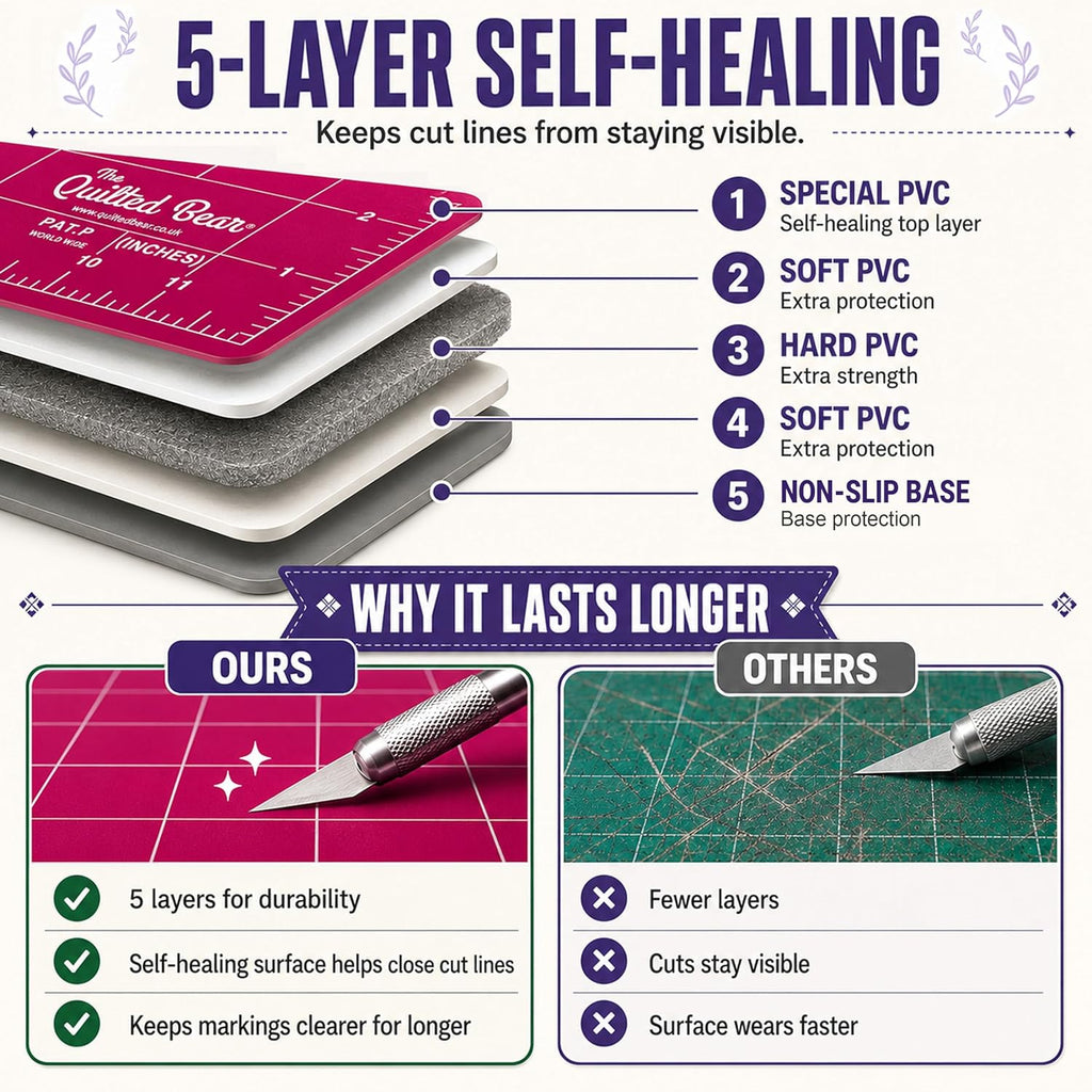 12" x 12" Rotating Self-Healing Cutting Mat, Pink | Square Mat, 360° Rotation, Locking Mechanism, 5-Layer Surface