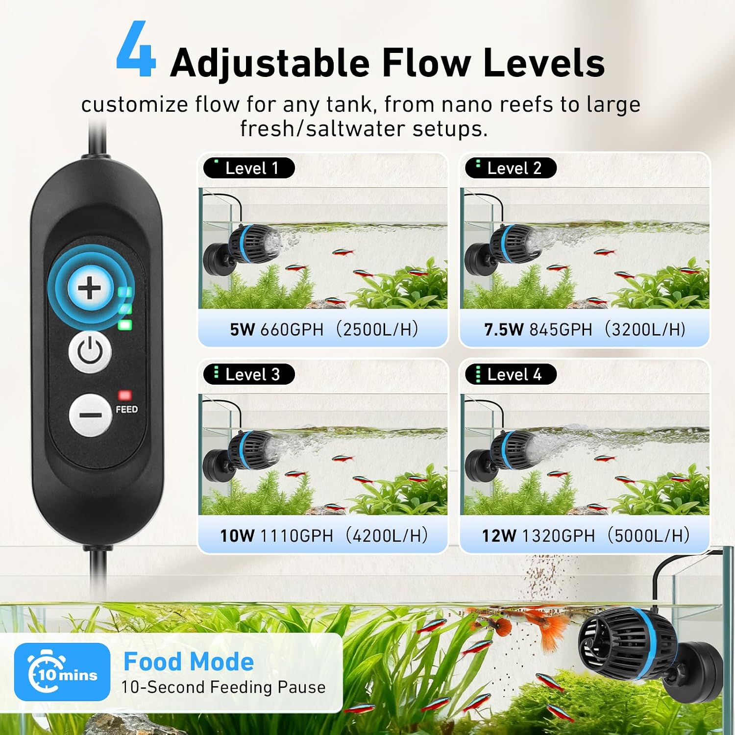 Magnetic Wave Maker for Aquarium - DC 12V Circulation Pump | External Controller 4-Speed Adjustable Flow & Feeding