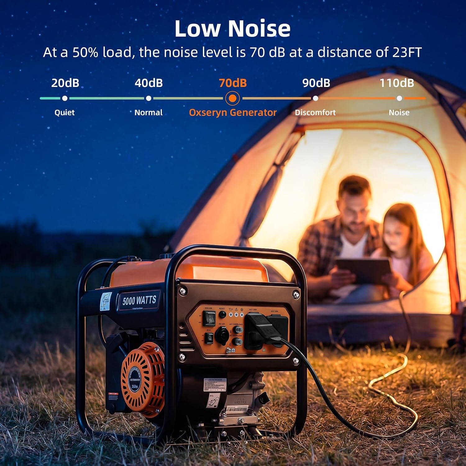 5000-Watts Portable Inverter Generator, Gas Generator for Home Backup, 30A Outlet, RV Ready, ECO Mode, 60Lbs, EPA