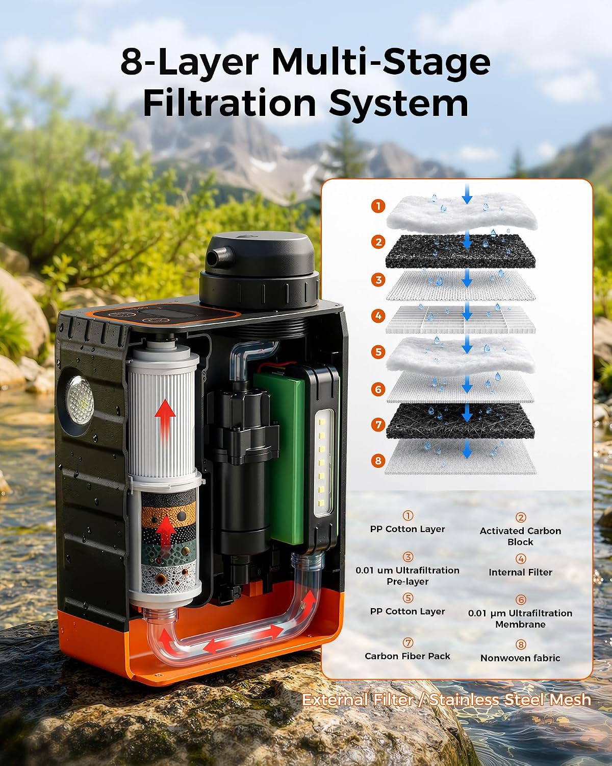 Portable Electric Water Filter for Camping & Survival - 0.01 Micron Water Purification System with Solar, Hand Crank
