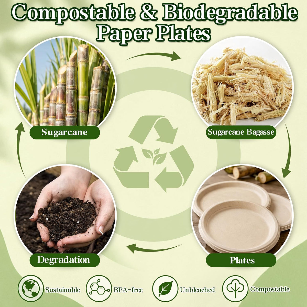 10 Inch Compostable Paper Plates 150 Pack, Heavy Duty Disposable Plates