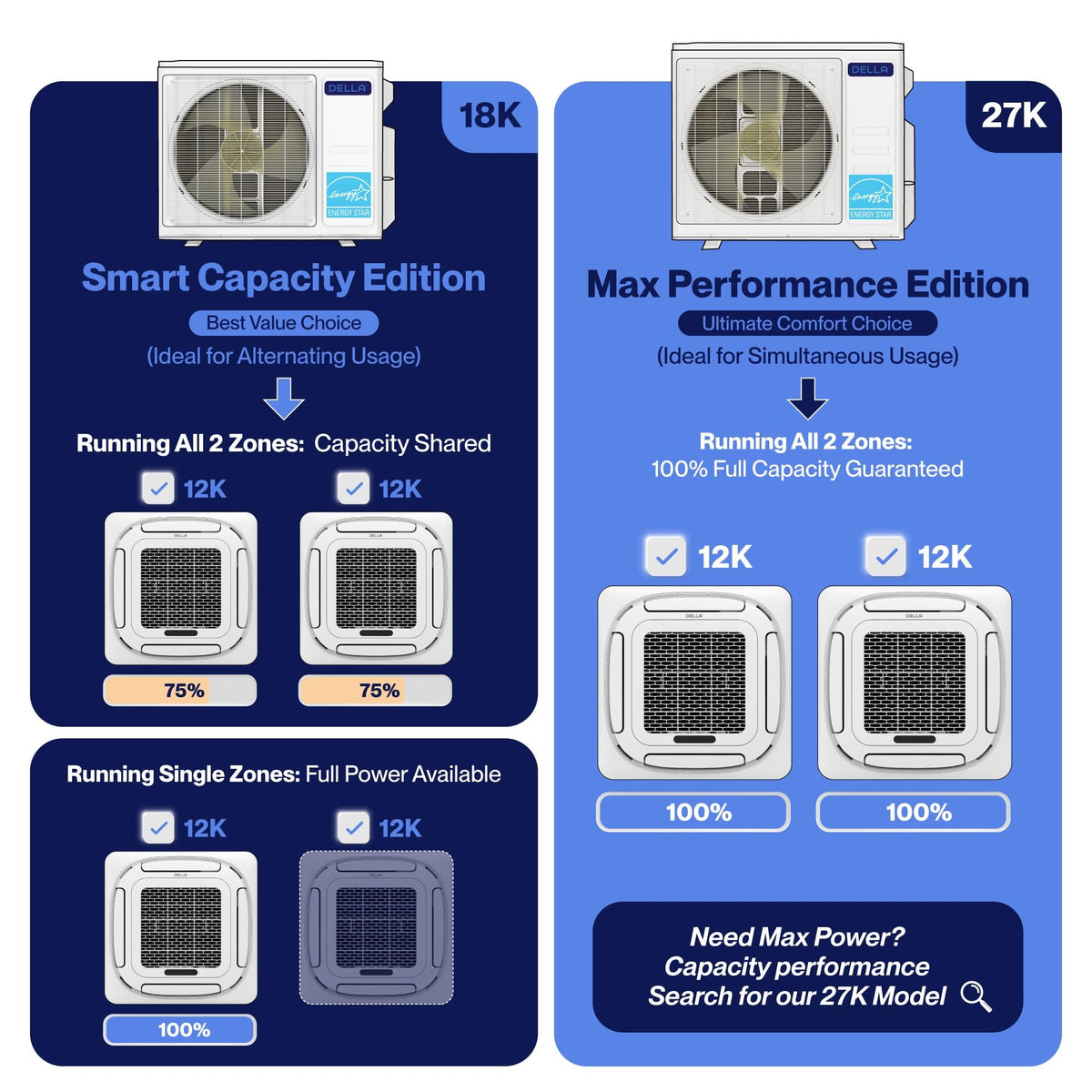 18,000 BTU 2 Zone (2x12K) Ceiling Cassette Mini Split AC,24 SEER2