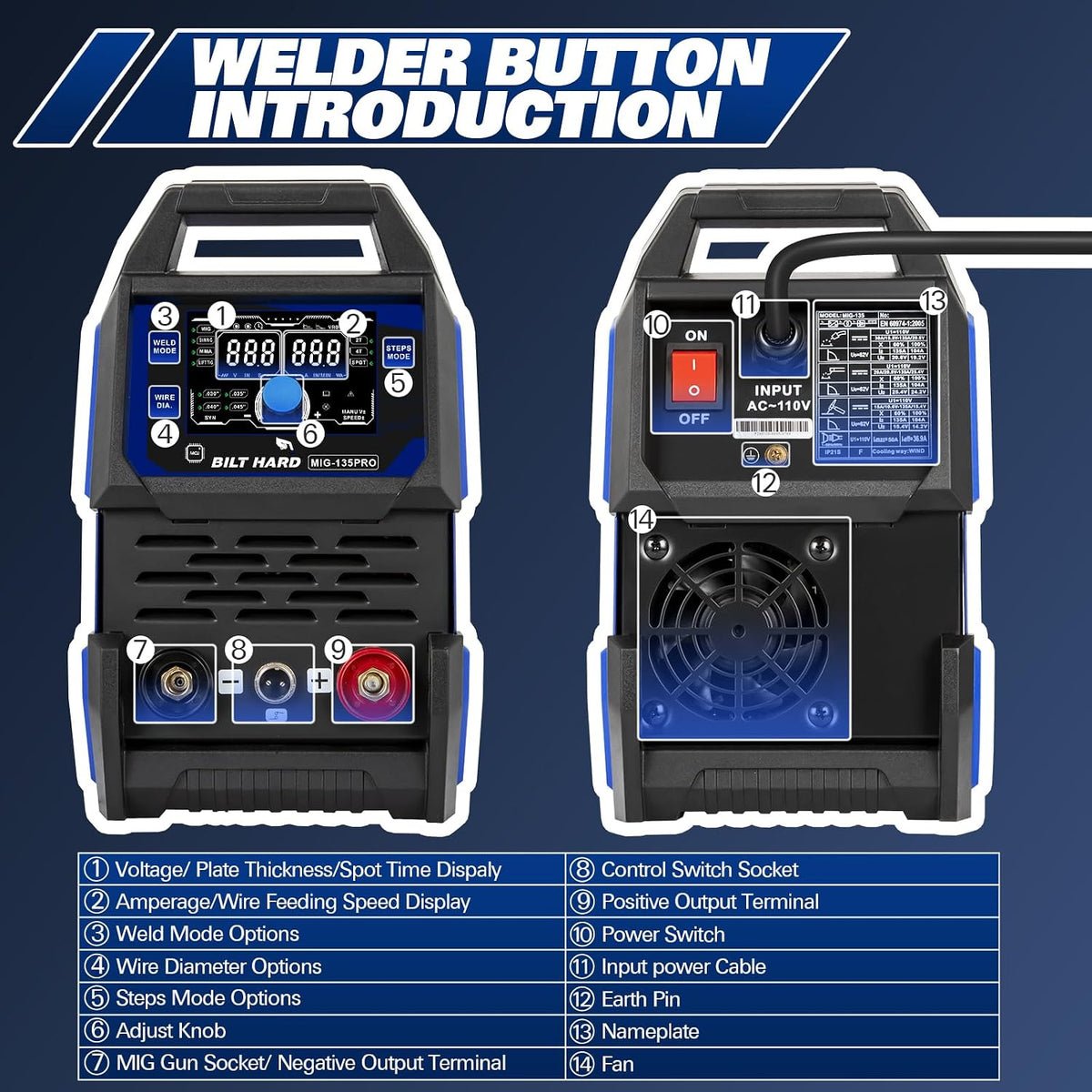 135A 3-in-1 IGBT Inverter Welder, 110V Flux Core MIG/Lift TIG/Stick Welding Machine with Synergic Control, LED