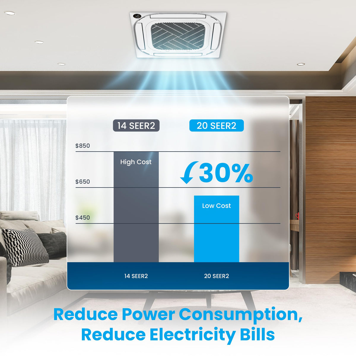 Ceiling Cassette Mini Split AC/Heating System, Inverter, 18000 BTU
