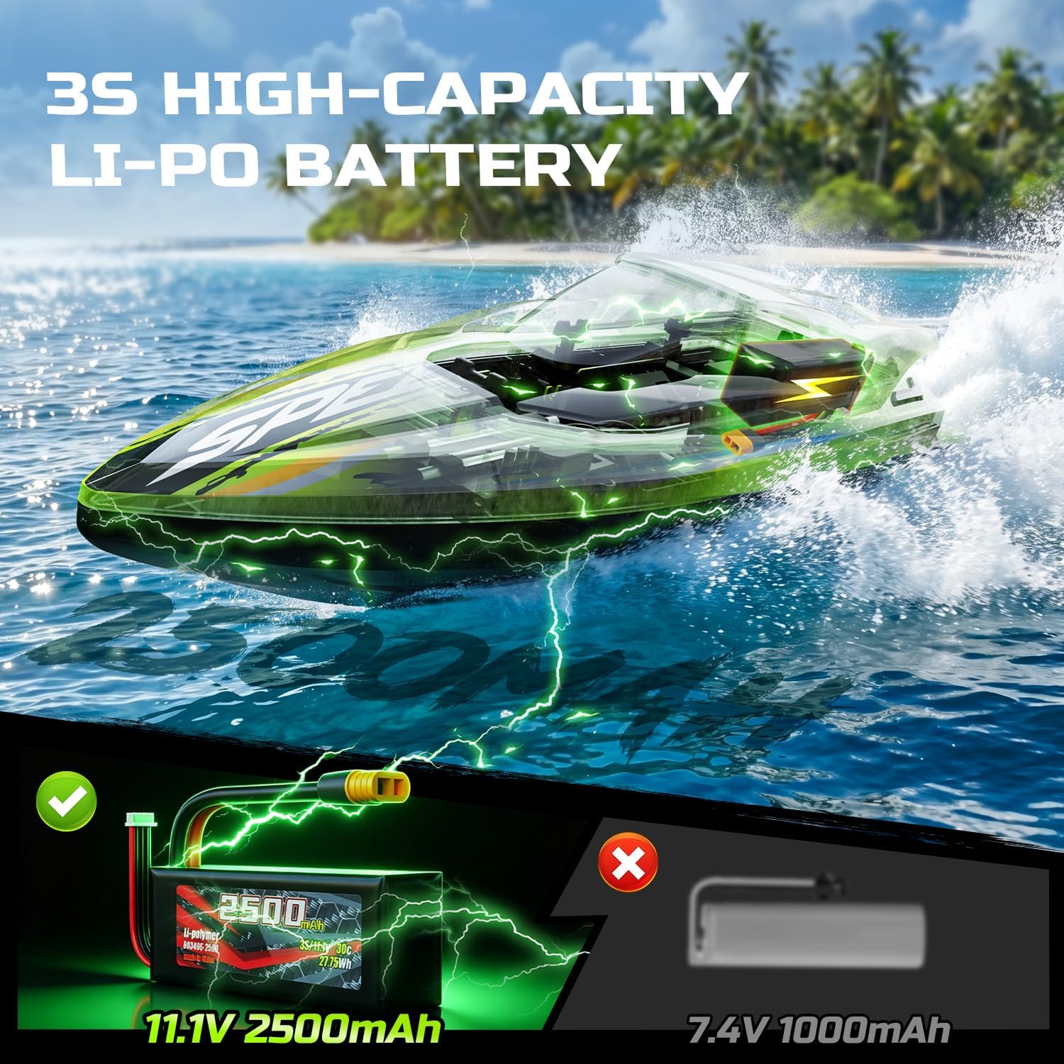 Fast Brushless RC Boat for Adults 40+KPH, 19" High Speed Racing Boat, 3S 2500mAh Li-po Battery, Self-Righting, 2.4GHz