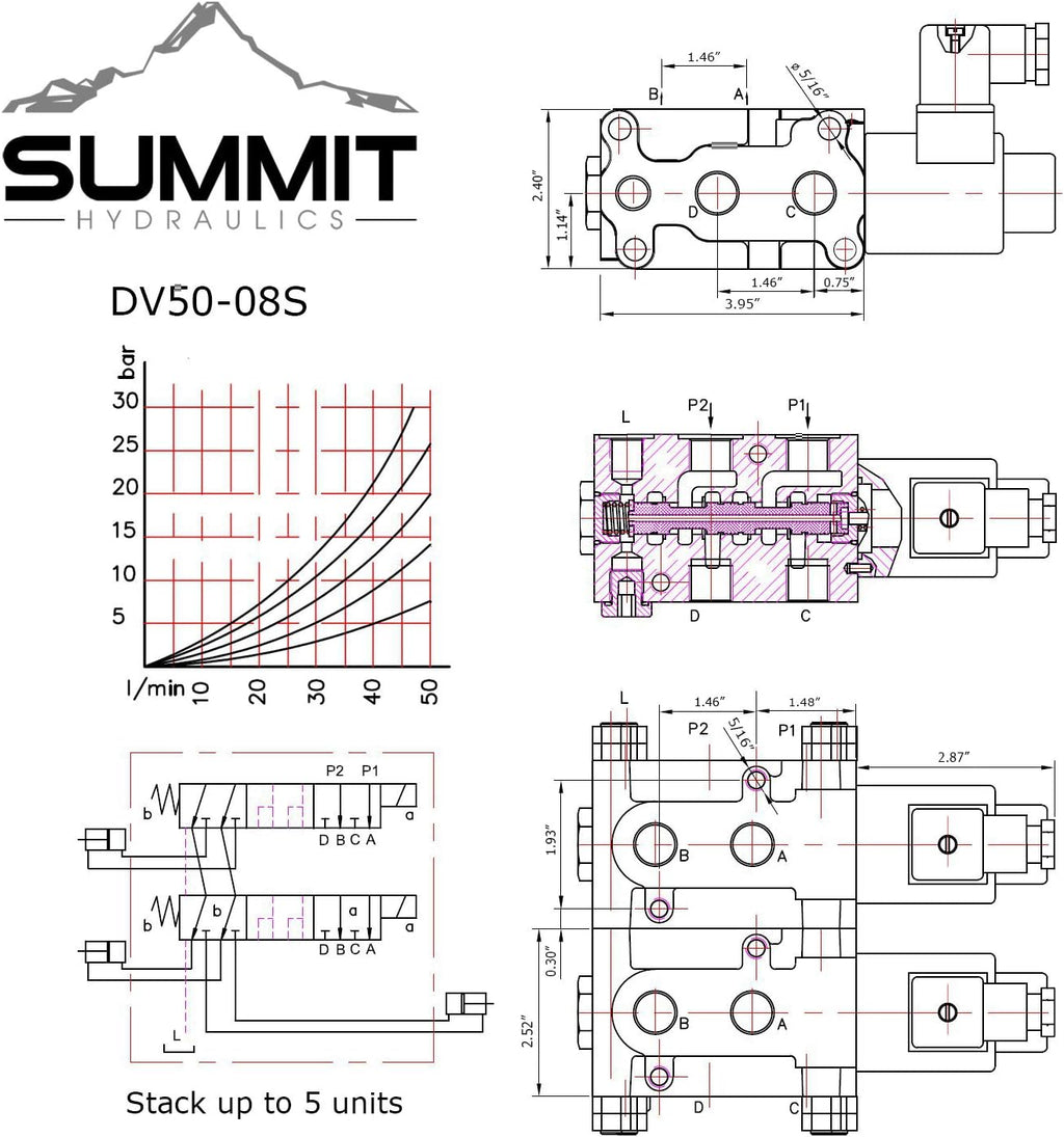 Summit Hydraulics Hydraulic Solenoid Selector/Diverter Valve, 13 GPM, 12v DC