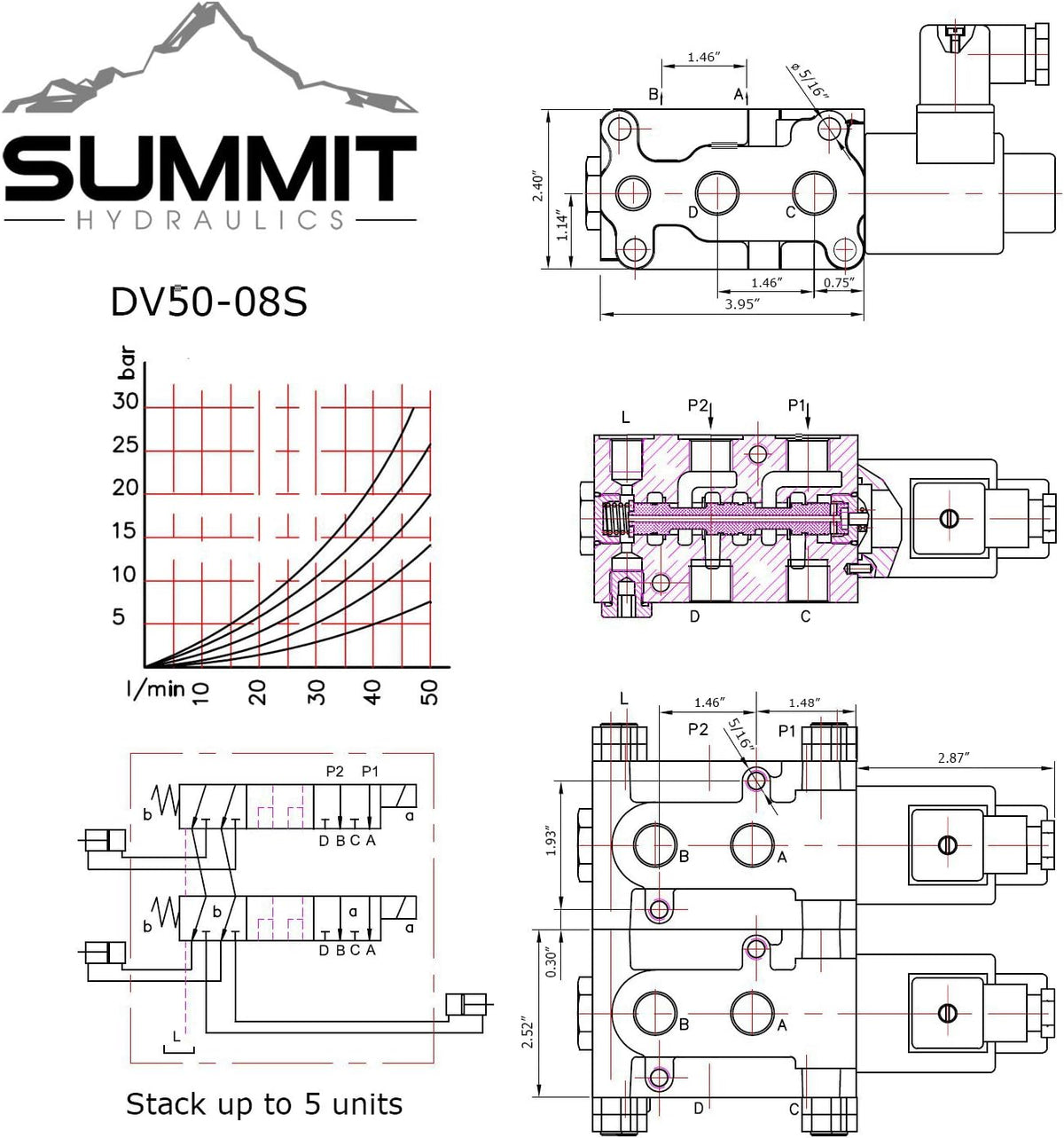 Summit Hydraulics Hydraulic Solenoid Selector/Diverter Valve, 13 GPM, 12v DC